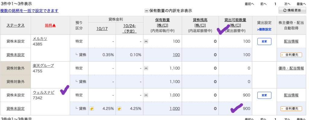 楽天証券 貸し株リスト 221016