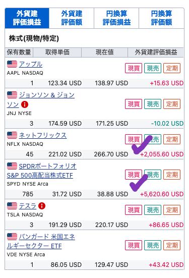 US portfolio 221104