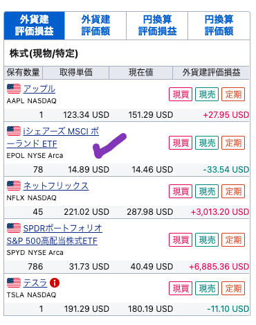 US portfolio 221119