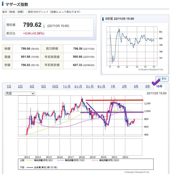 出典）SBI Mothers 10y 221126