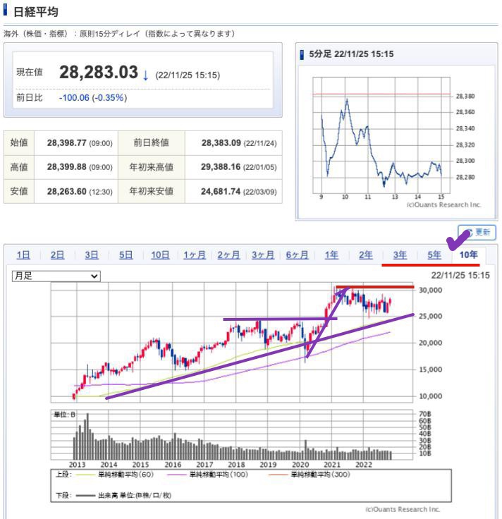 出典）SBI NK 10y 221126