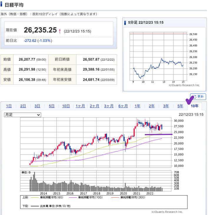 出典）SBI NK 10y 221224