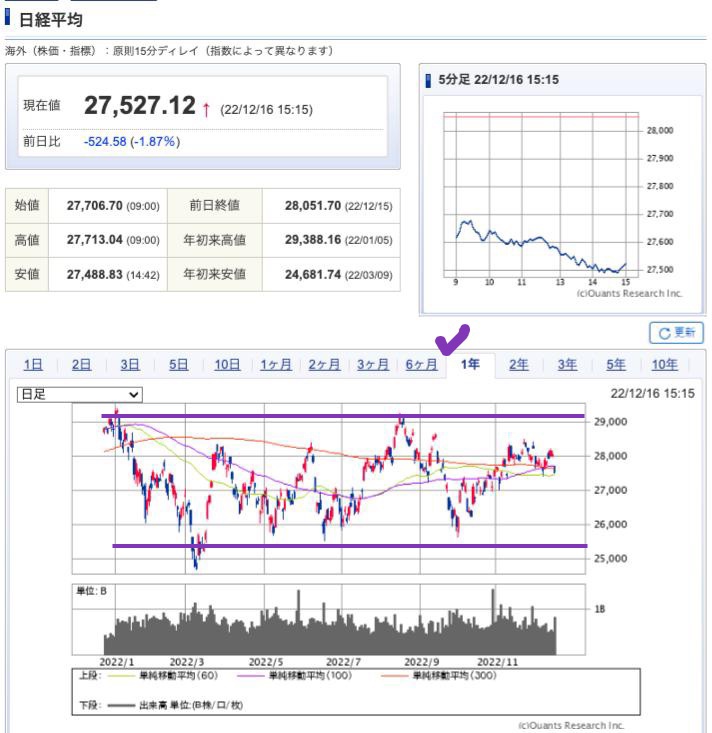 出典）SBI NK 1y 221216