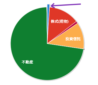 私の財産告白 221202