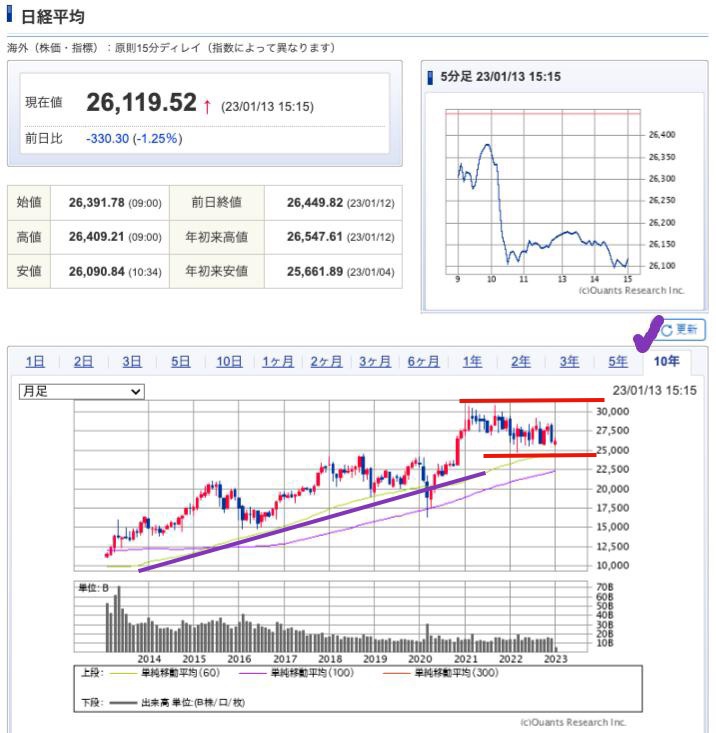 出典）SBI NK 10y 230114