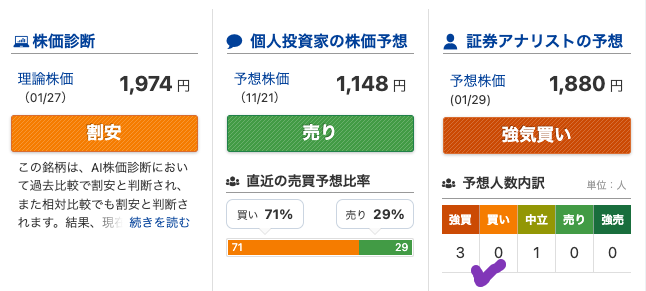 出典）みんかぶ ベルシステム（6183）230128