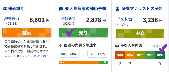 出典）みんかぶ 商船三井（9104) 230225