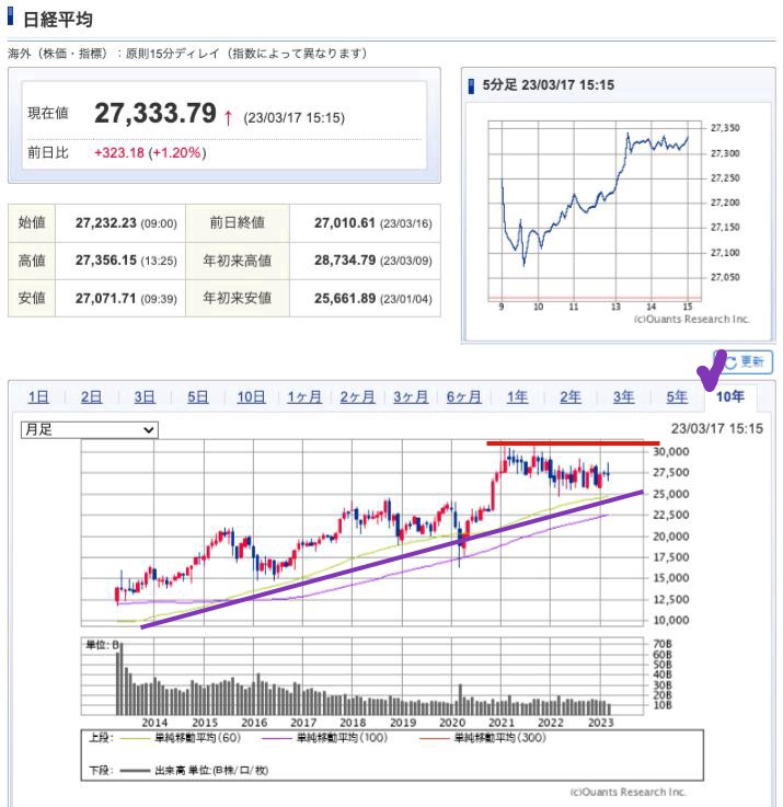 出典）SBI NK 10y 230218