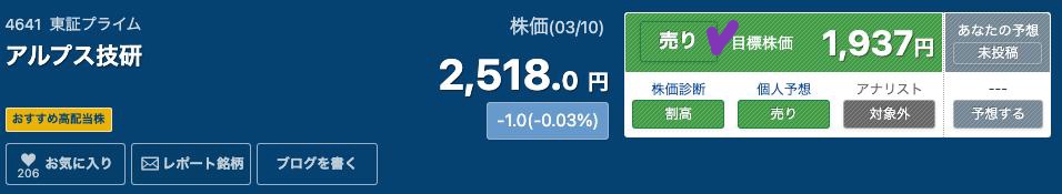 出典）みんかぶ アルプス技研（4641）230312