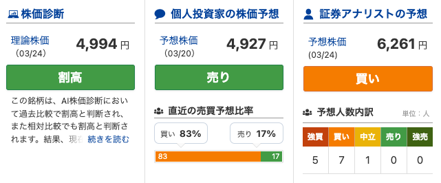 出典）みんかぶ 三井住友FG（8316）230325