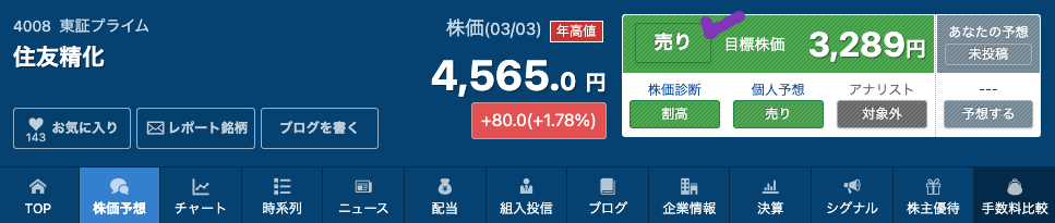 出典）みんかぶ 住友精化（4008）230305