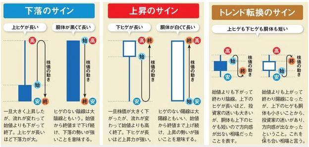 出典）ザイ ロウソク 陽線陰線