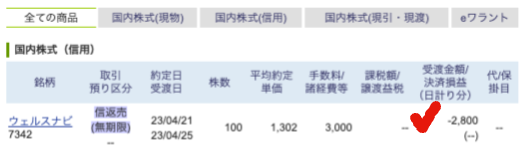 ウェルスナビ（7342）損切り 230421