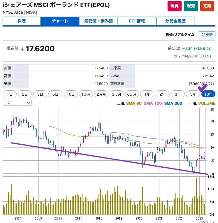 出典）SBI EPOL 10y 230429