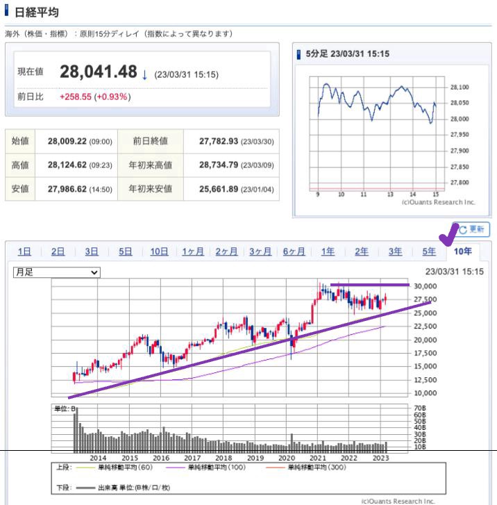 出典）SBI NK 10y 230402