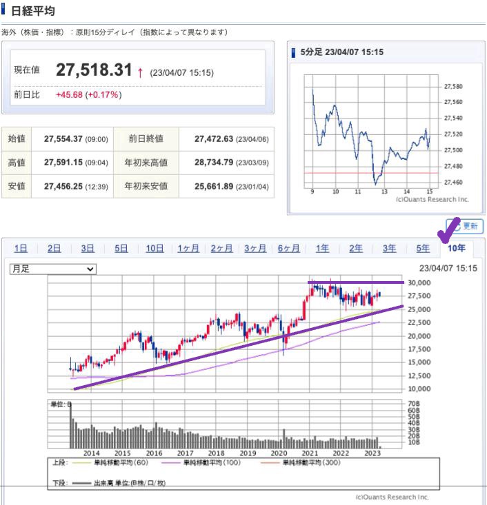 出典）SBI NK 10y 230409