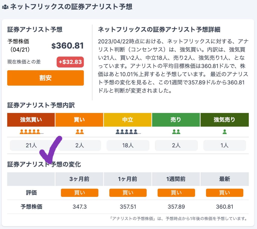 出典）みんかぶ NFLX 10y 230422