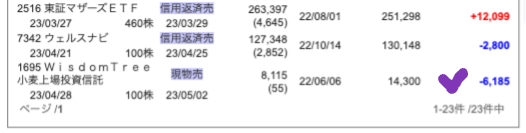 小麦ETF（1695）230429
