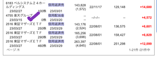 東証マザーズETF（2516）230331