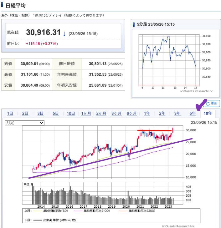 出典）SBI NK 10y 230527