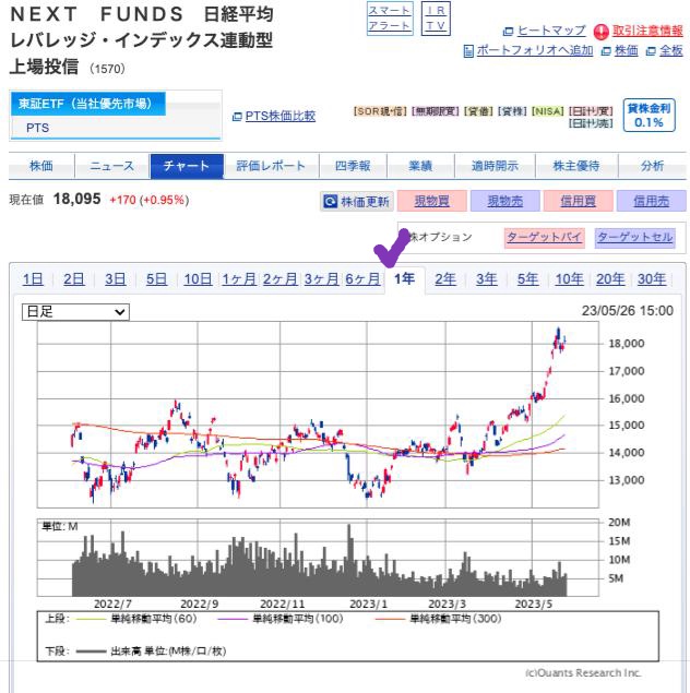 出典）SBI NK 1y 230527