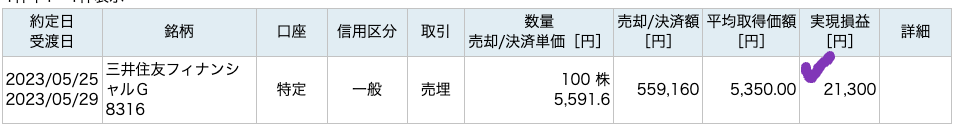 楽天証券-三井住友FG（8316）230525