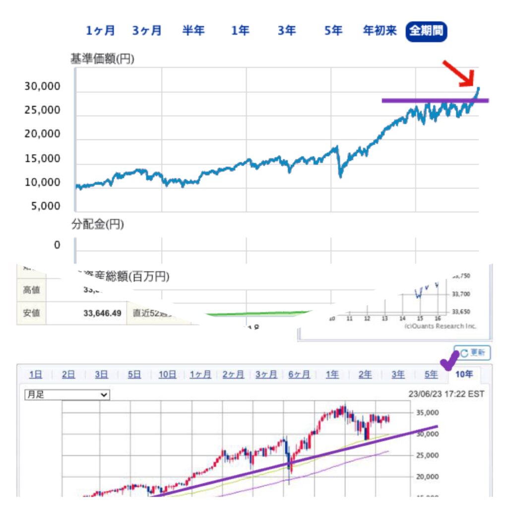 出典）SBI ニッセイ外国株式インデックス 9y 230624