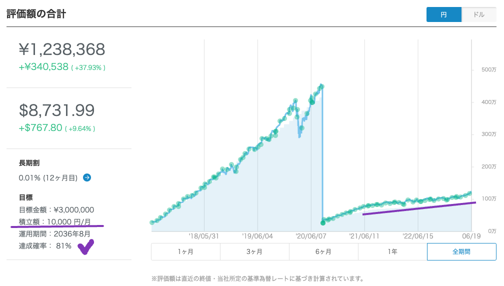 my WealthNavi 230617