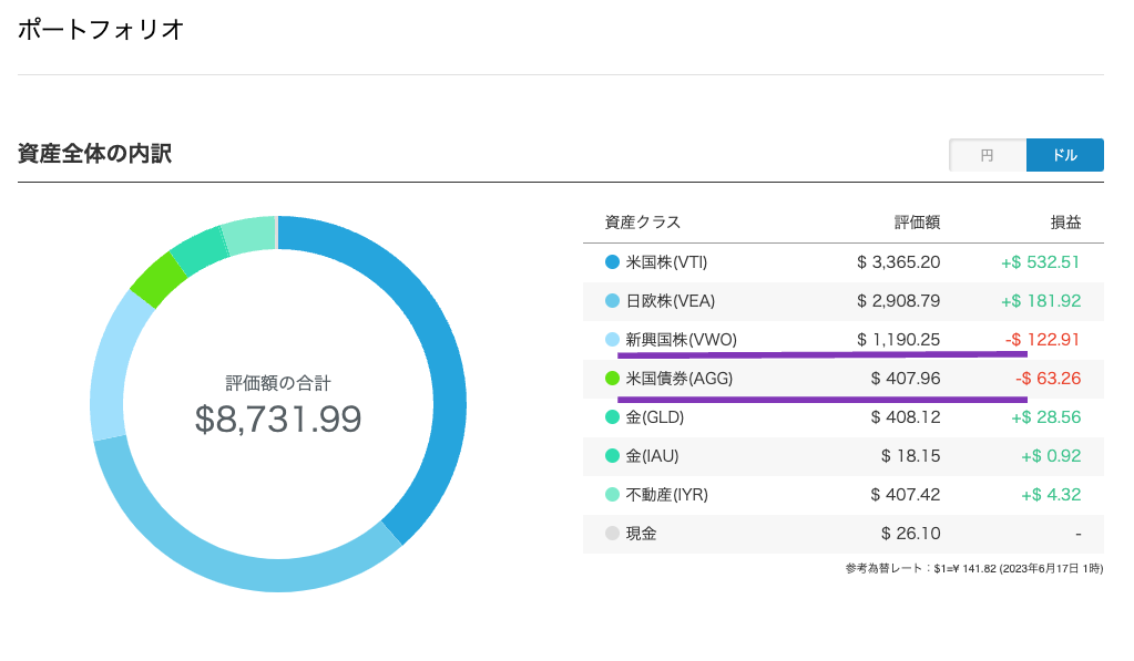 my WealthNavi portfolio 230617