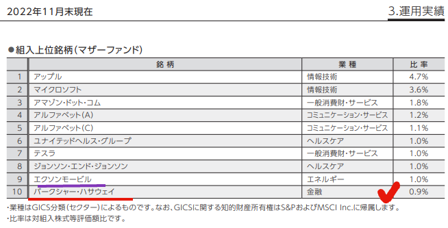 ニッセイ外国株式インデックスファンド 03