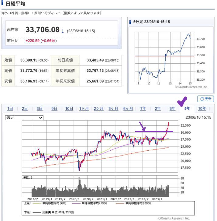 出典）SBI NK 5y 230617