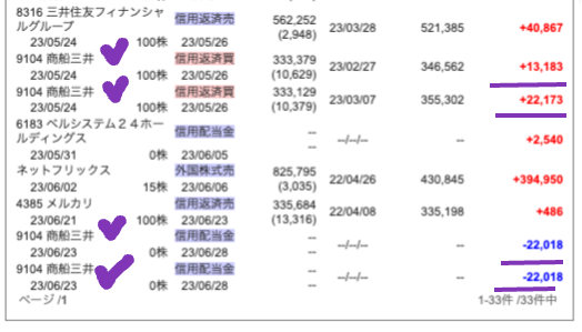 商船三井（9104）信用配当金 230624