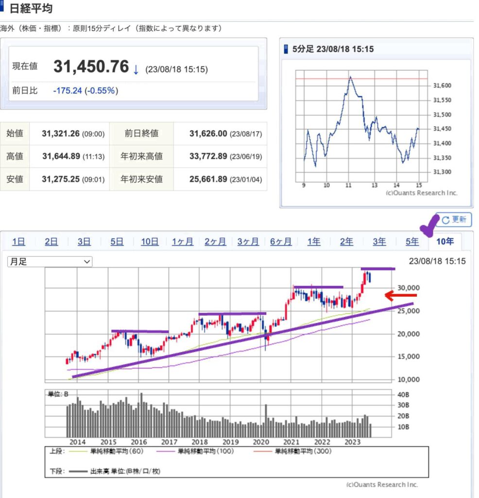 出典）SBI NK 10y 230819