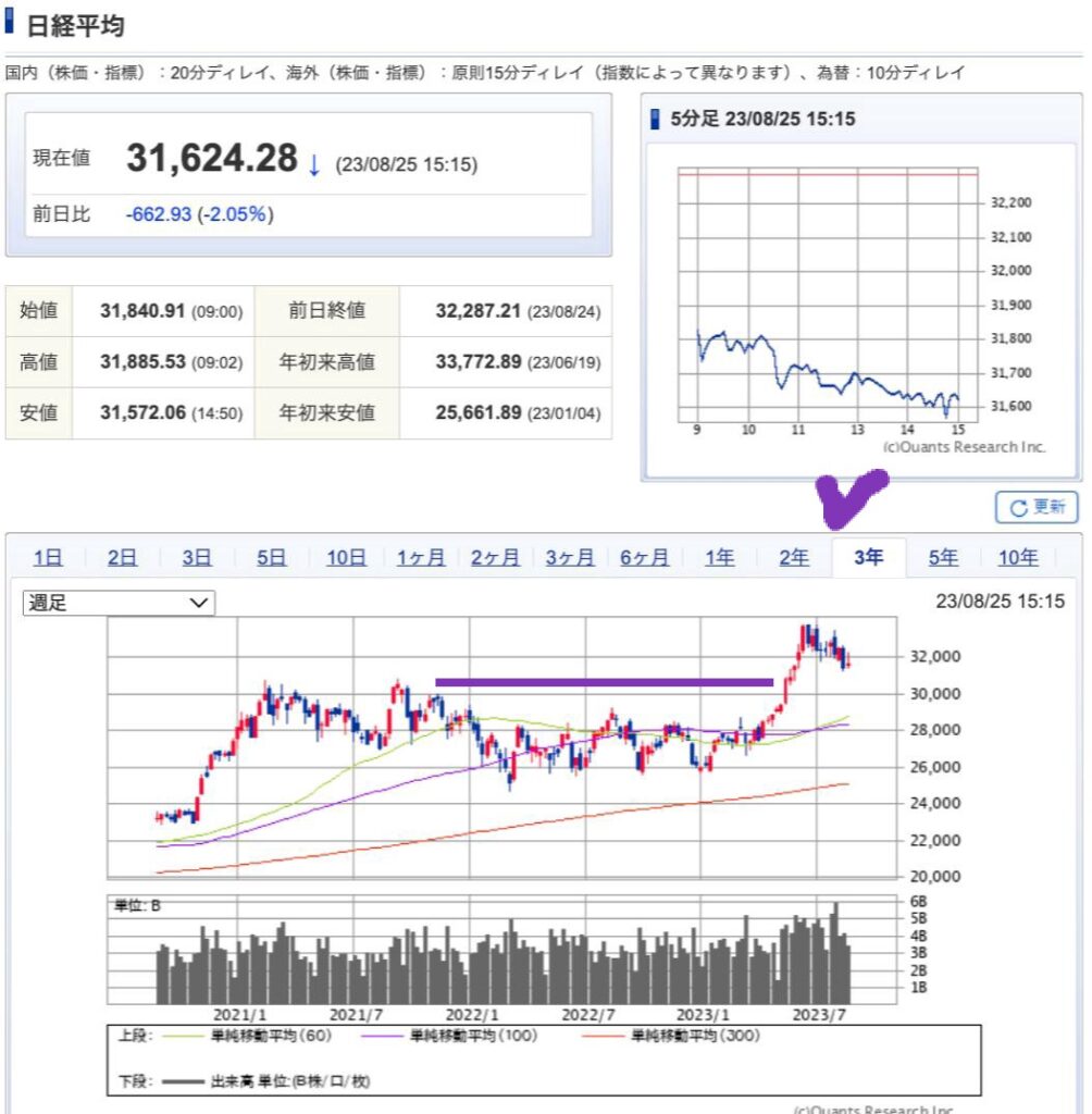 出典）SBI NK 3y 230826