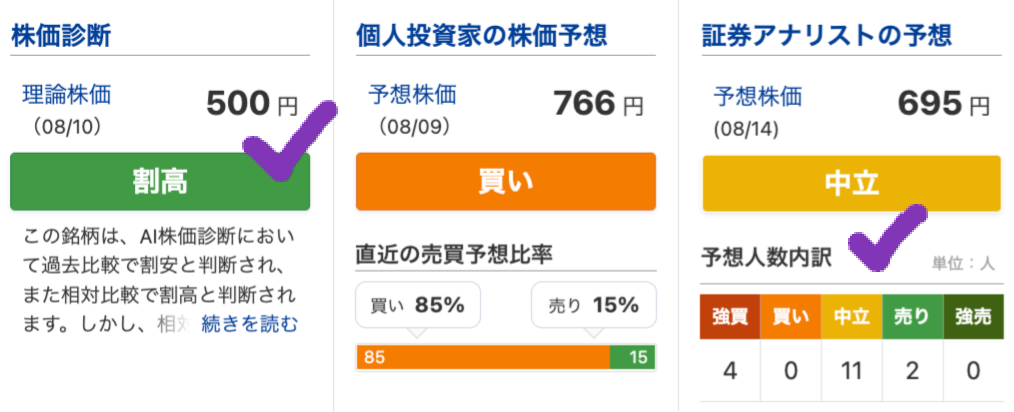 出典）みんかぶ 楽天グループ（4755）230813