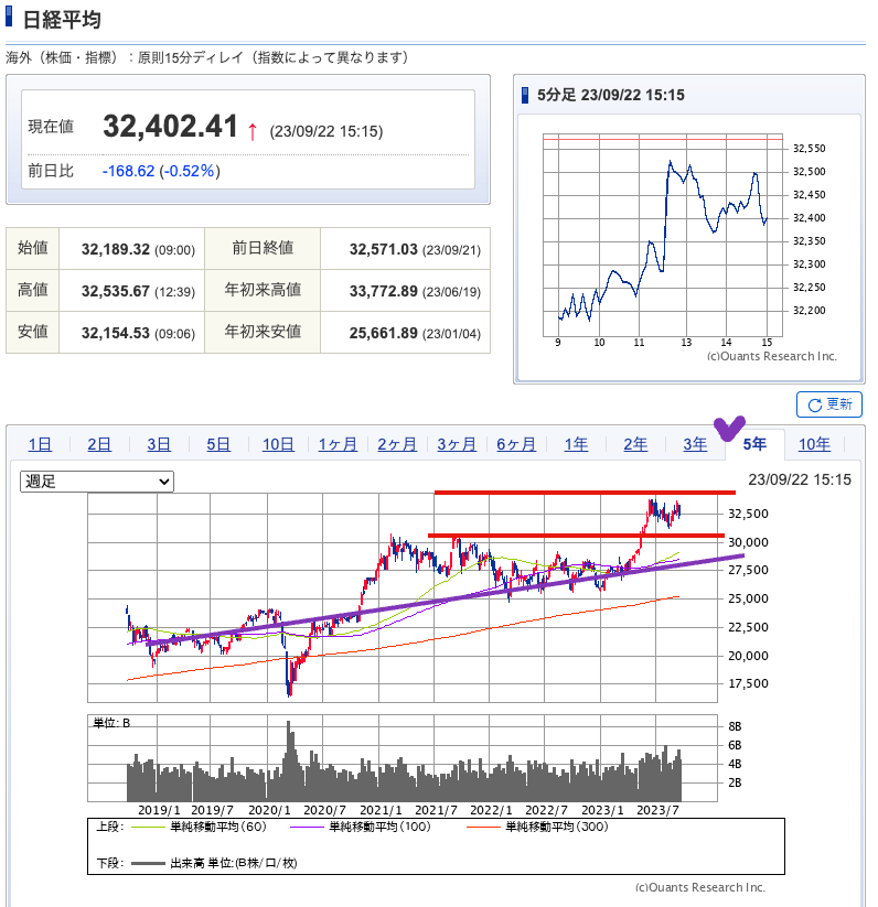 出典）SBI NK 5y 230924