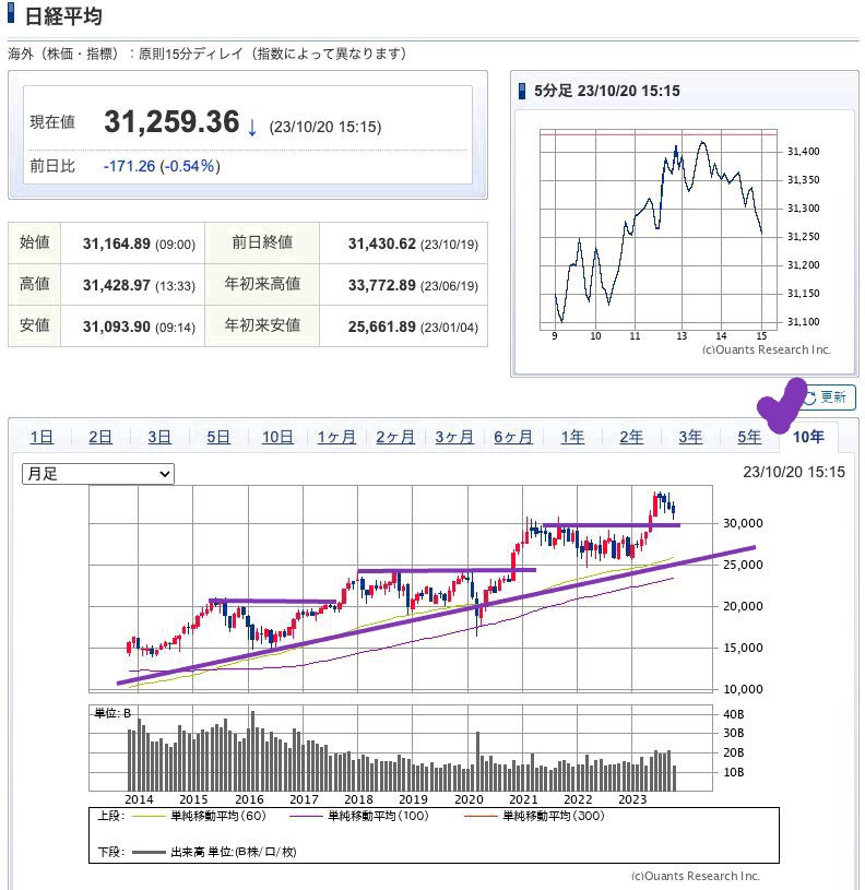 出典）SBI NK 10y 231021