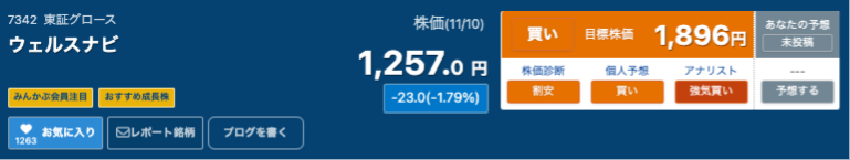 出典）みんかぶ ウェルスナビ（7342）3y 231112