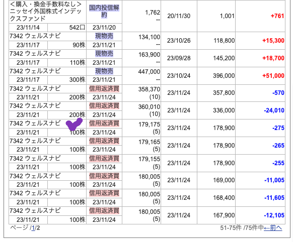 Panda's SBI 譲渡損益 231210 01