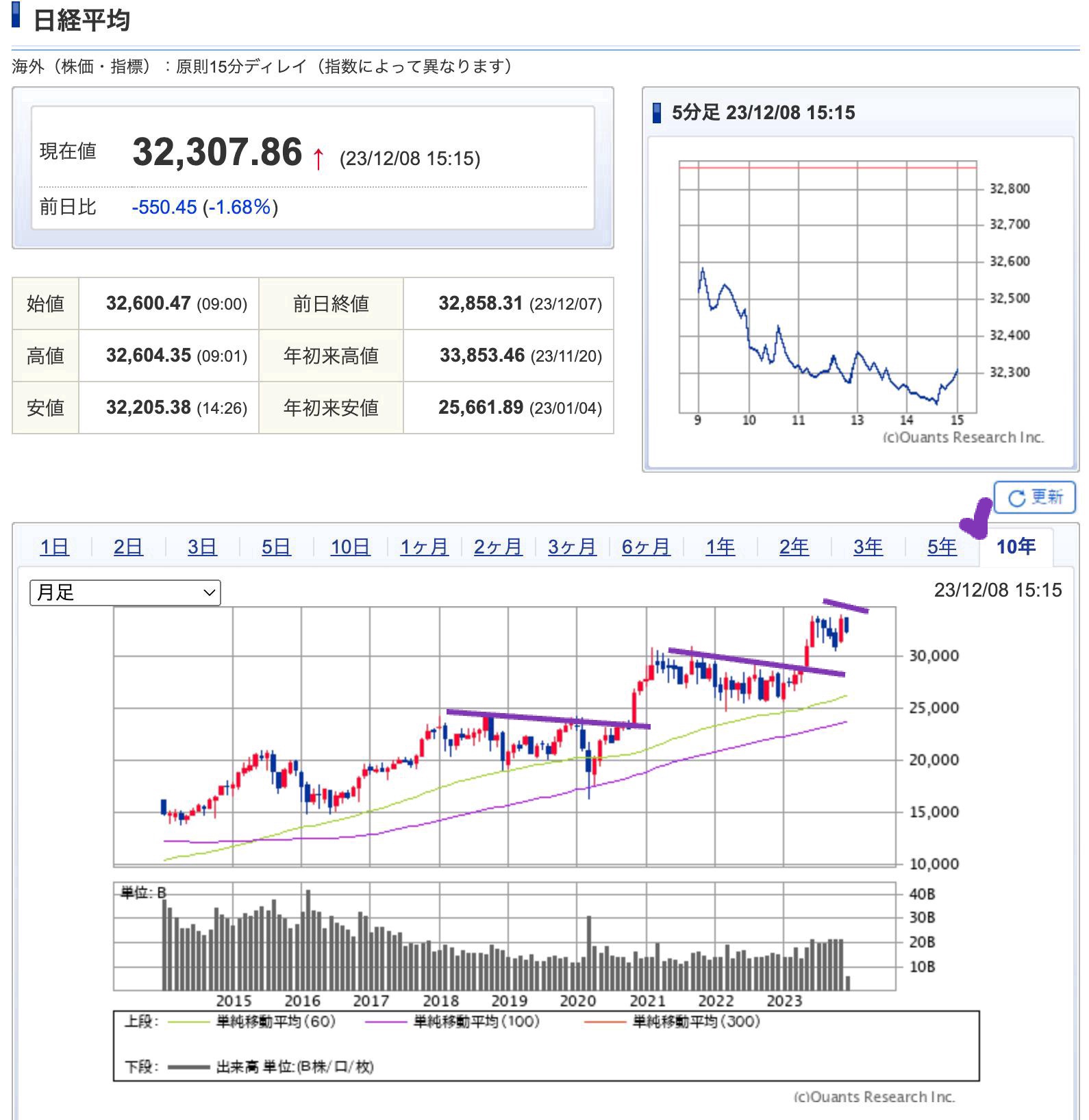 出典）SBI NK 10y 231209