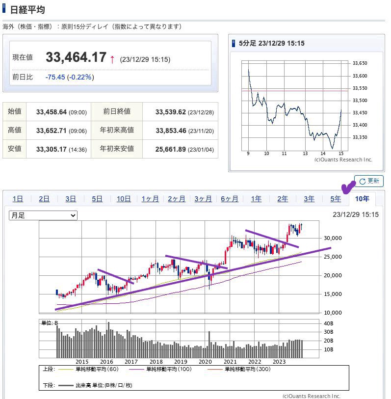 出典）SBI NK 10y 231230