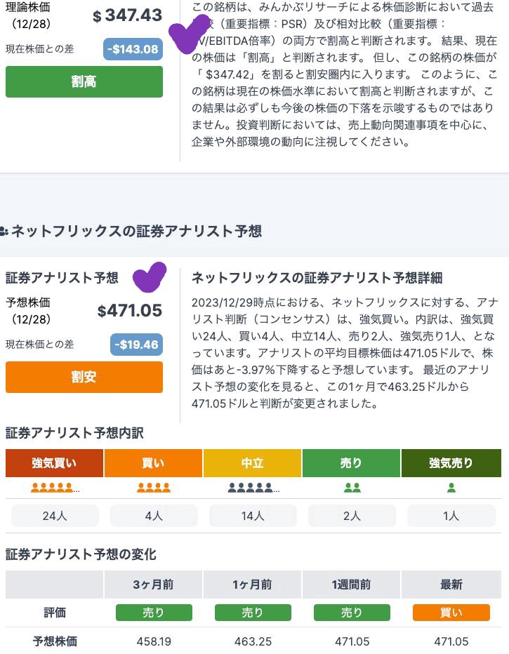 出典）みんかぶ NFLX 10y 231230 02