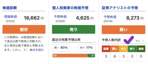 出典）みんかぶ 三井住友FG（8316）1y 240113