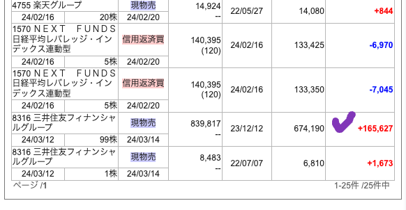 Panda's SBI 譲渡利益 240318 02