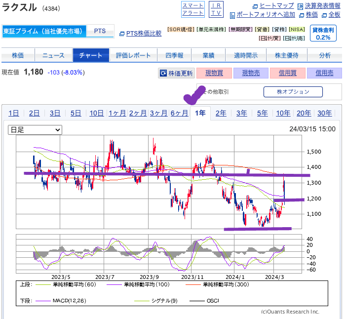 出典）SBI ラクスル（4384）1y 240316