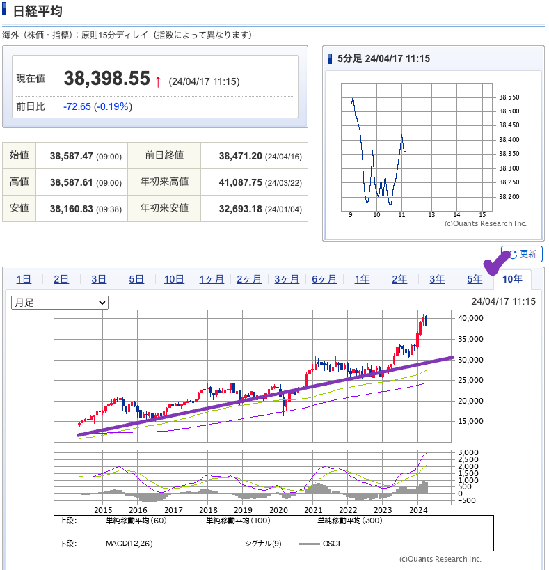 出典）SBI NK 10y 240417