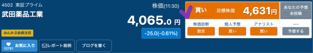 出典）みんかぶ 武田薬品工業（4502） 240426