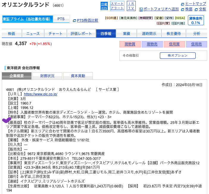 出典）SBI オリエンタルランド（4661) 四季報 240508