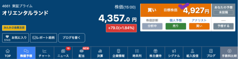 出典）みんかぶ オリエンタルランド（4661) 240508