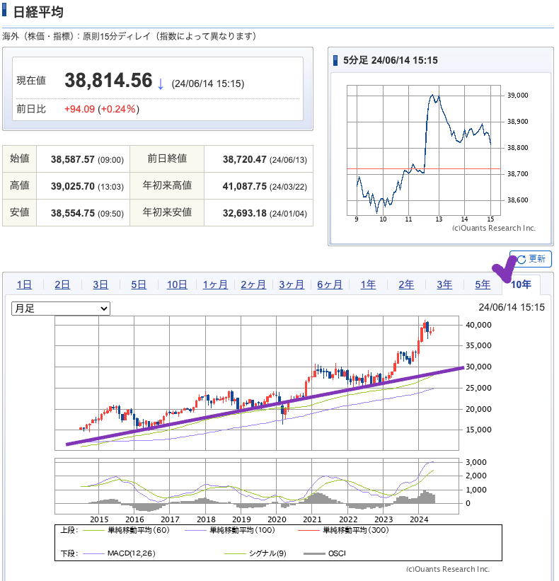 出典）SBI NK 10y 240615